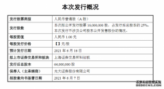 力芯微拟首次公开发行1600万股并于科创板上市