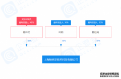 ＂中国第一股民＂杨百万去世！2万炒到2000万，给孙子起名＂涨停板＂