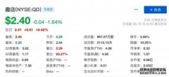 趣店第一季度营收5.2亿元 同比下降46.2%