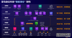 亚马逊云科技“智能湖仓”五大特征助力企业挖掘数据价值