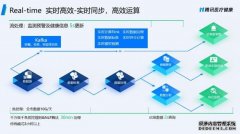 腾讯发布全新智慧医疗数据中台