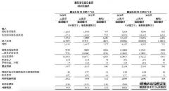 腾讯音乐二季度净利润8.27亿元 在线音乐付费用户达6620万