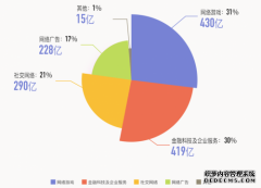 腾讯游戏“刹车”：加码未成年保护 营收增长持续放缓