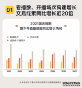 国庆假期汽车直播线索猛增20倍，线上选买成汽车消费重要方式