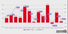 净利润缩水8成，阿里“大象起舞”的时代结束了