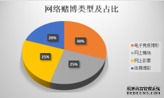 360数科披露2021年反诈数据：累计保护客户避免损失2.2亿元