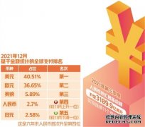 人民币全球地位稳步提升