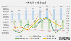 小米的高端化，不能只靠米粉