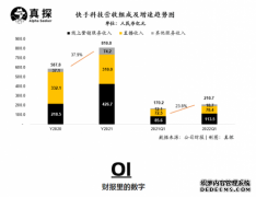 巨头相互“比惨”，快手能否找到确定性的增长？